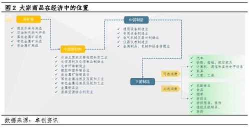 论PPI的运行状态、大宗商品价格与互联网域名根服务器运行