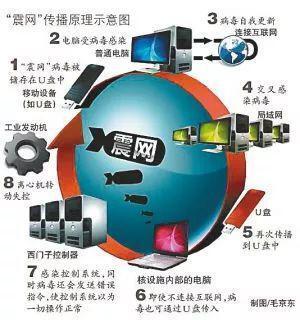 美国能否给中国断网？解析互联网根服务器与域名系统的真相